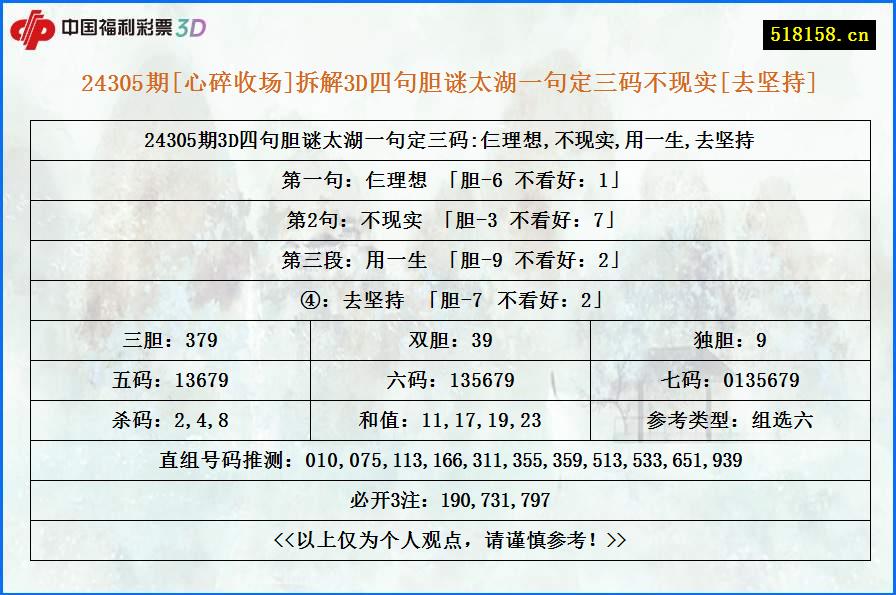 24305期[心碎收场]拆解3D四句胆谜太湖一句定三码不现实[去坚持]