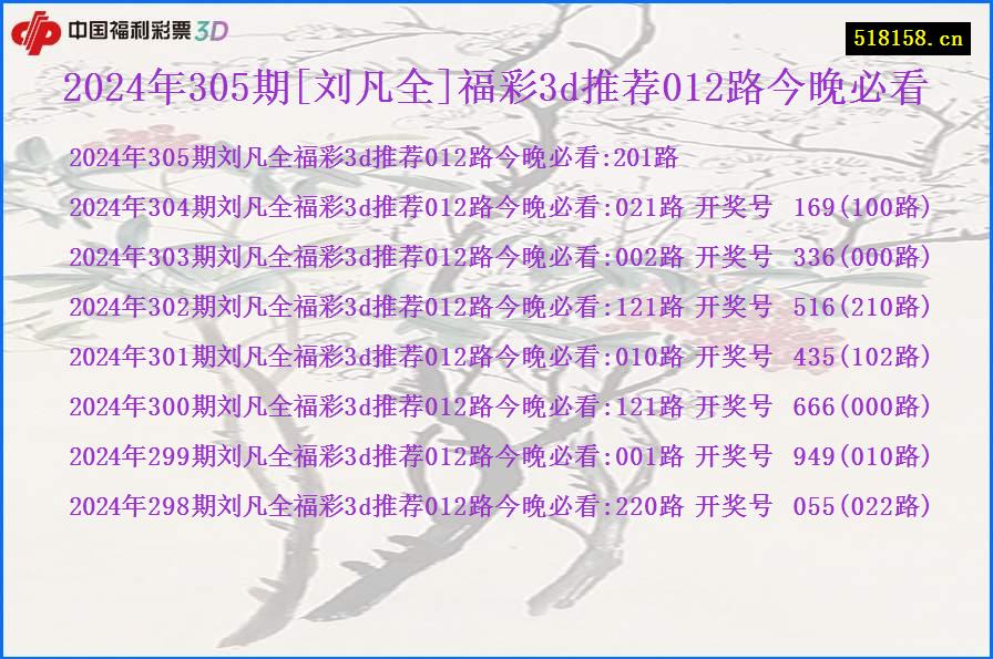2024年305期[刘凡全]福彩3d推荐012路今晚必看