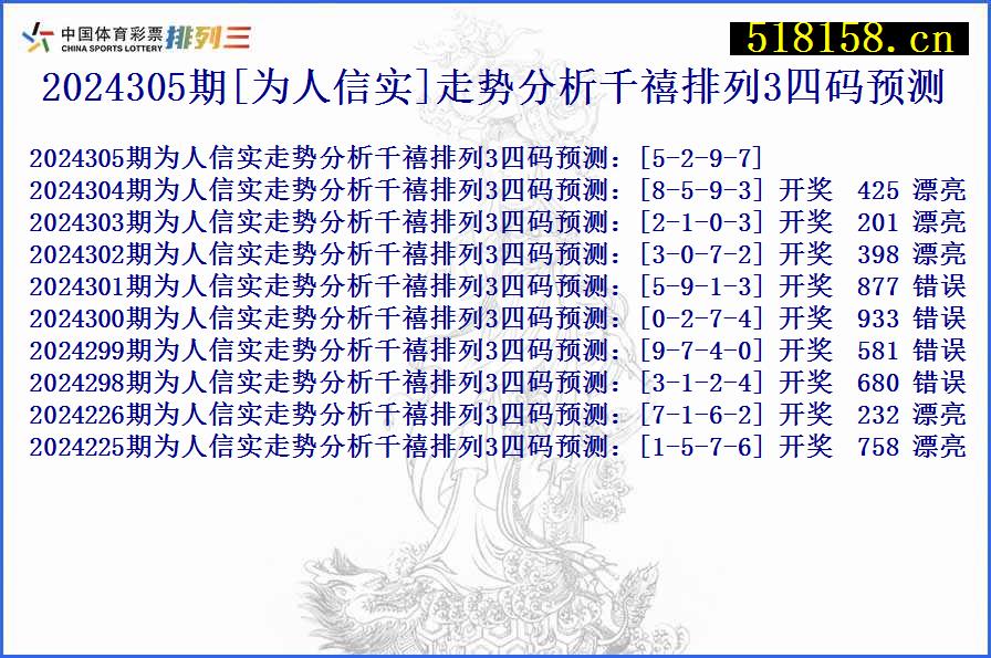 2024305期[为人信实]走势分析千禧排列3四码预测