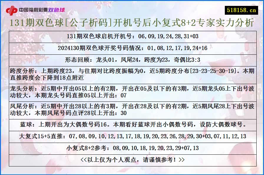 131期双色球[公子析码]开机号后小复式8+2专家实力分析