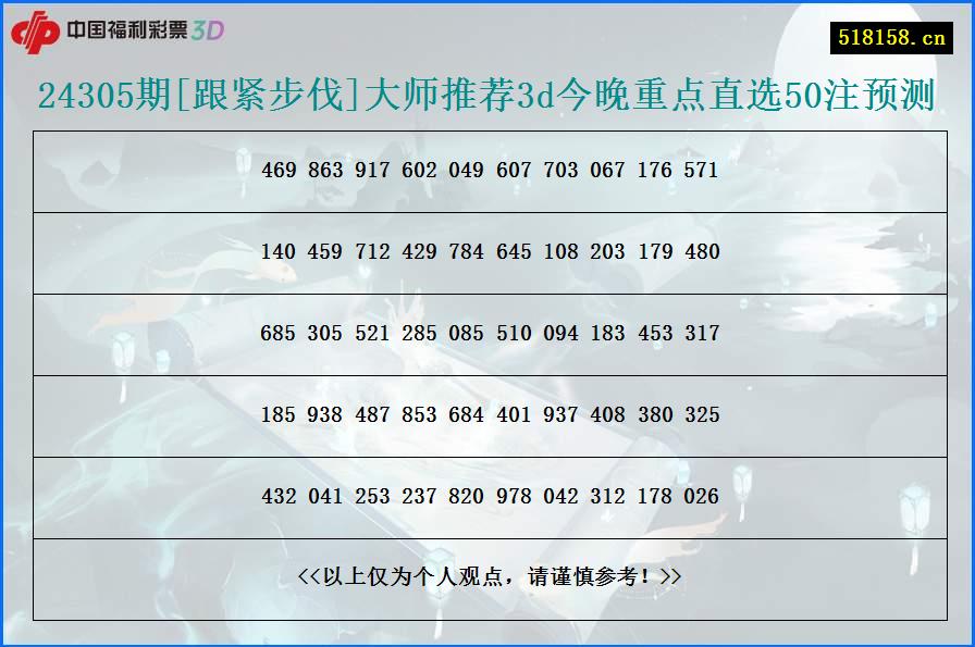 24305期[跟紧步伐]大师推荐3d今晚重点直选50注预测