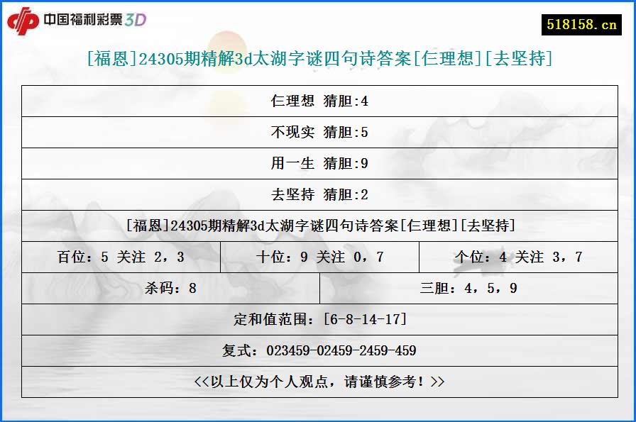 [福恩]24305期精解3d太湖字谜四句诗答案[仨理想][去坚持]