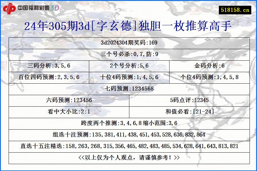 24年305期3d[字玄德]独胆一枚推算高手