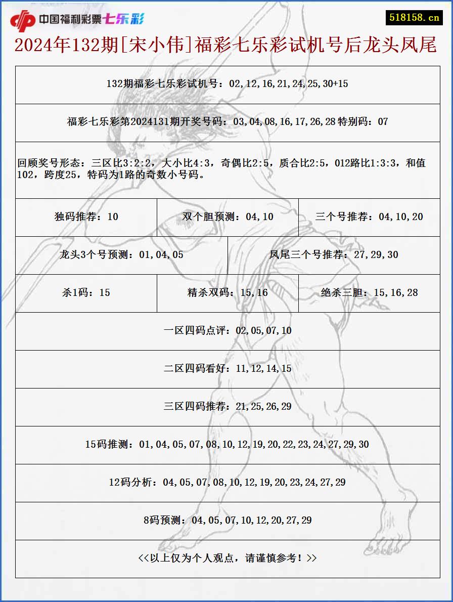 2024年132期[宋小伟]福彩七乐彩试机号后龙头凤尾