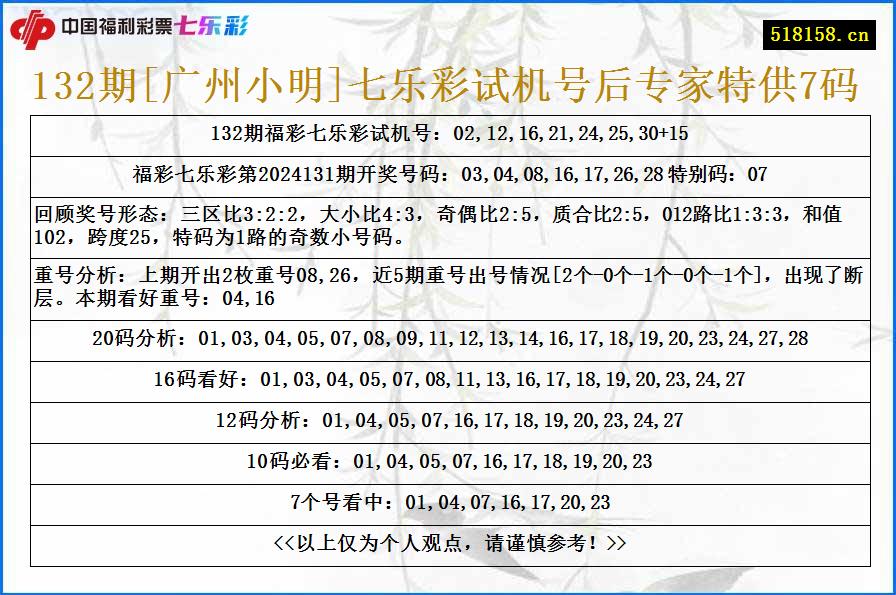 132期[广州小明]七乐彩试机号后专家特供7码