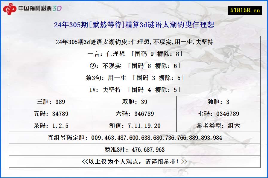 24年305期[默然等待]精算3d谜语太湖钓叟仨理想