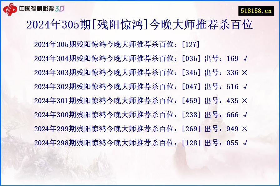 2024年305期[残阳惊鸿]今晚大师推荐杀百位