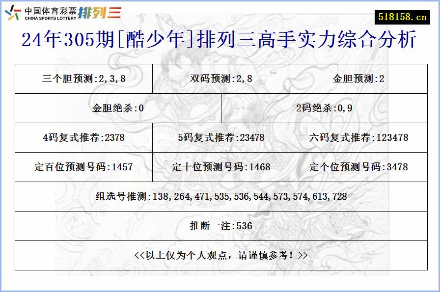 24年305期[酷少年]排列三高手实力综合分析