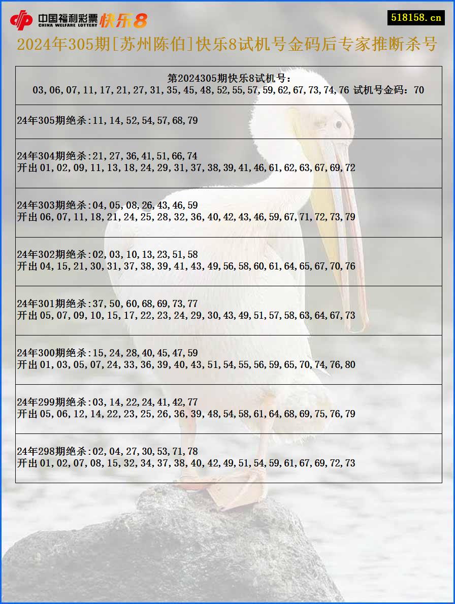 2024年305期[苏州陈伯]快乐8试机号金码后专家推断杀号
