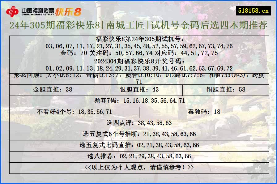 24年305期福彩快乐8[南城工匠]试机号金码后选四本期推荐