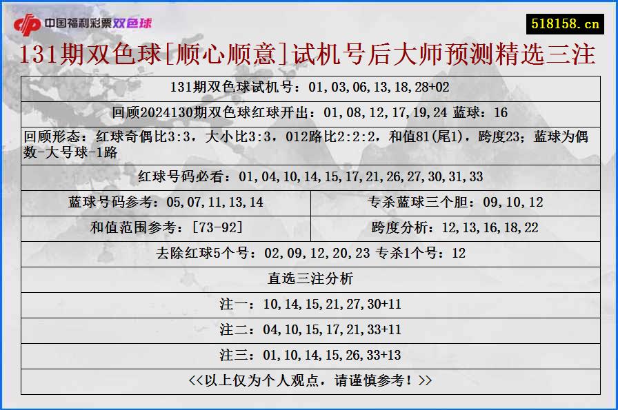 131期双色球[顺心顺意]试机号后大师预测精选三注