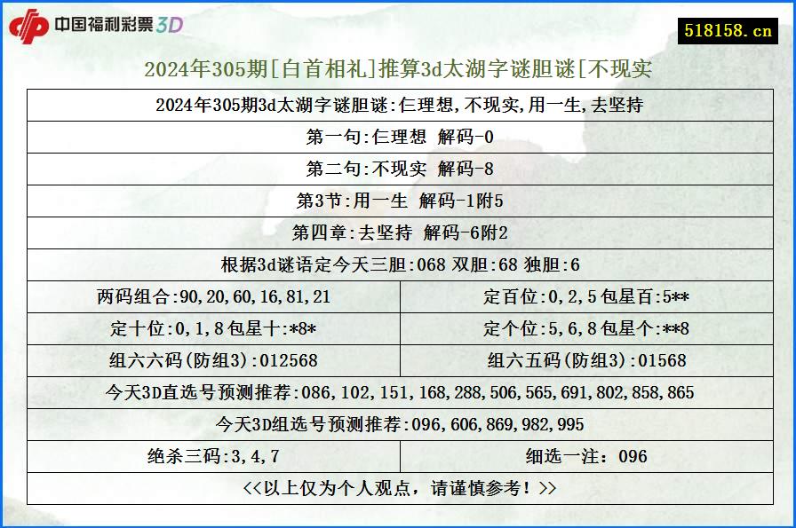 2024年305期[白首相礼]推算3d太湖字谜胆谜[不现实