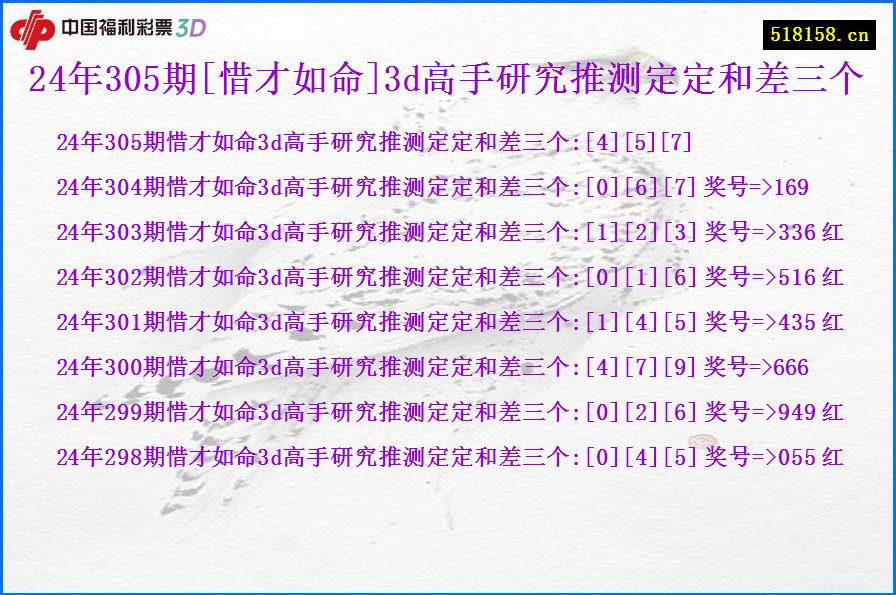 24年305期[惜才如命]3d高手研究推测定定和差三个