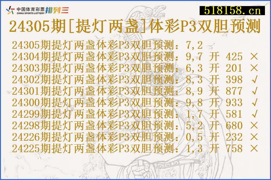 24305期[提灯两盏]体彩P3双胆预测