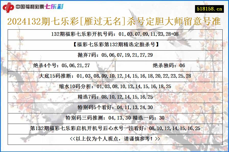 2024132期七乐彩[雁过无名]杀号定胆大师留意号准