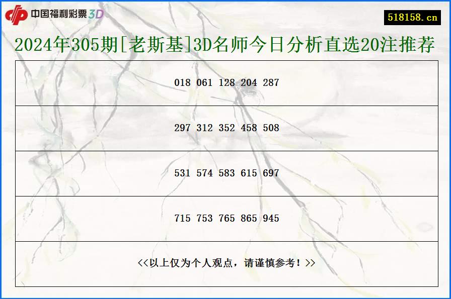 2024年305期[老斯基]3D名师今日分析直选20注推荐