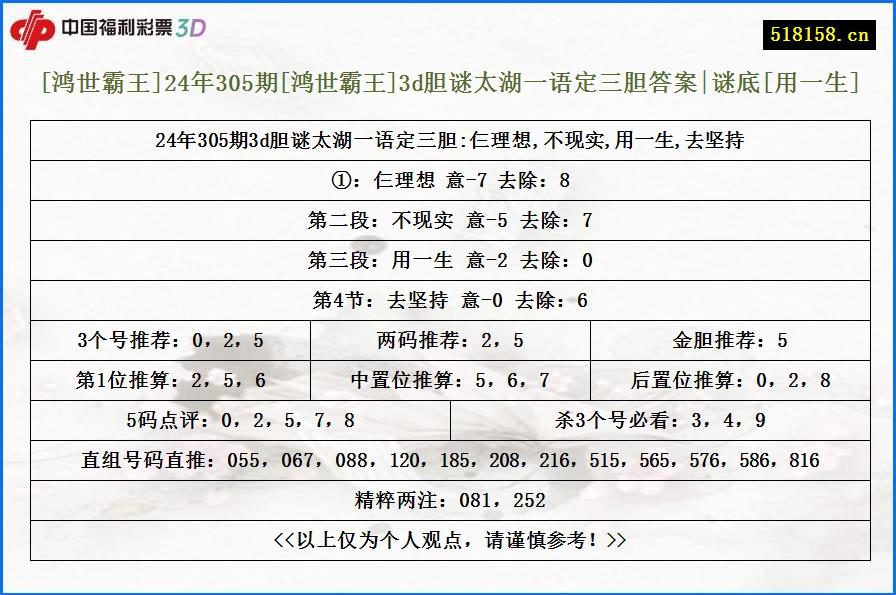 [鸿世霸王]24年305期[鸿世霸王]3d胆谜太湖一语定三胆答案|谜底[用一生]