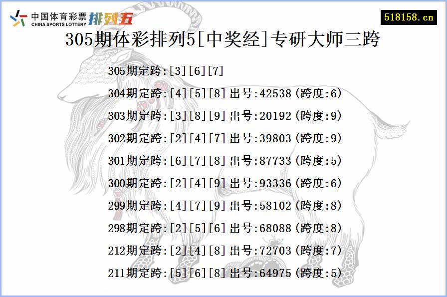 305期体彩排列5[中奖经]专研大师三跨