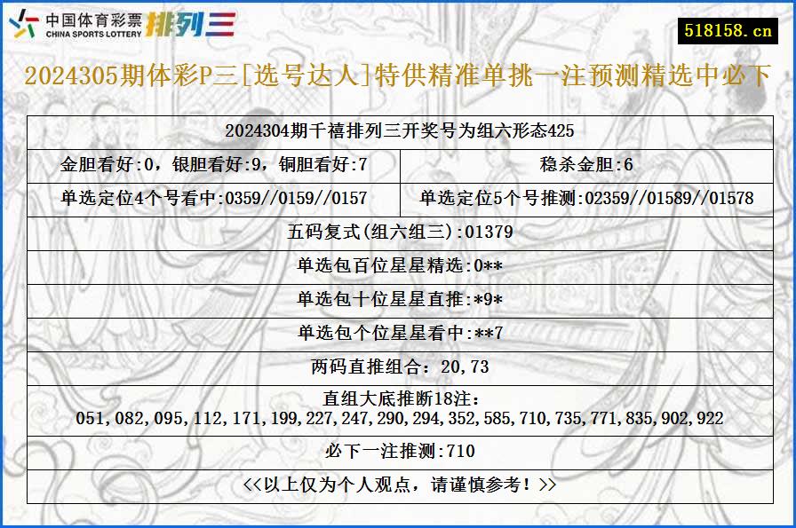 2024305期体彩P三[选号达人]特供精准单挑一注预测精选中必下