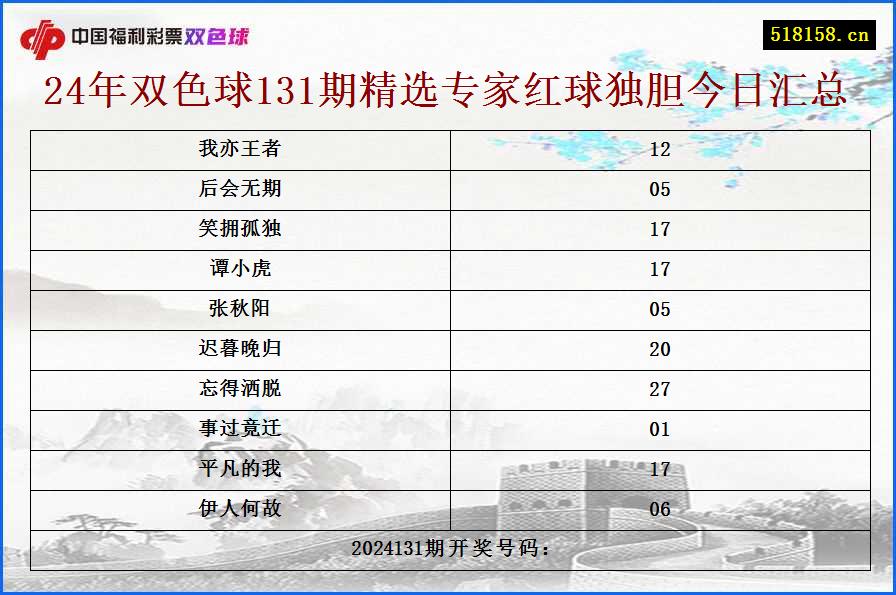 24年双色球131期精选专家红球独胆今日汇总