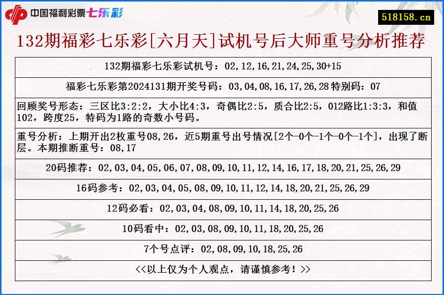 132期福彩七乐彩[六月天]试机号后大师重号分析推荐