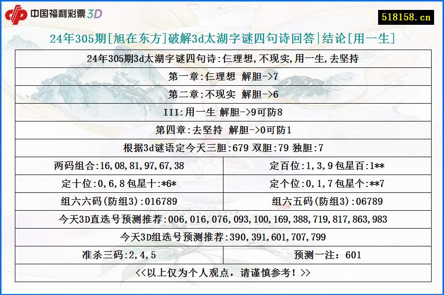 24年305期[旭在东方]破解3d太湖字谜四句诗回答|结论[用一生]