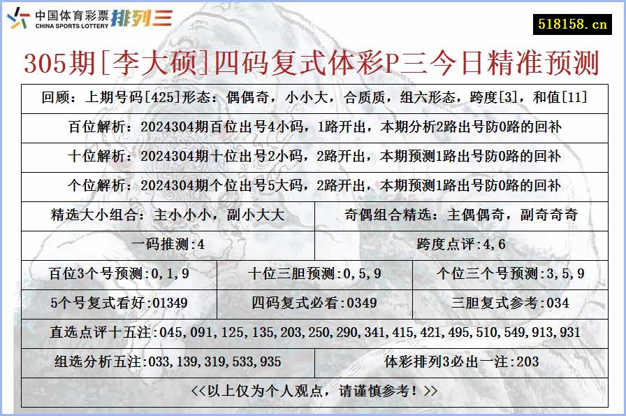 305期[李大硕]四码复式体彩P三今日精准预测