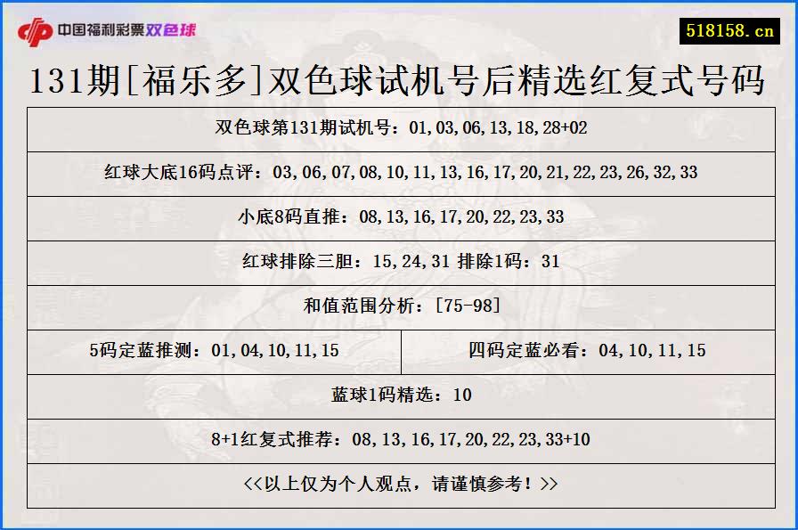 131期[福乐多]双色球试机号后精选红复式号码