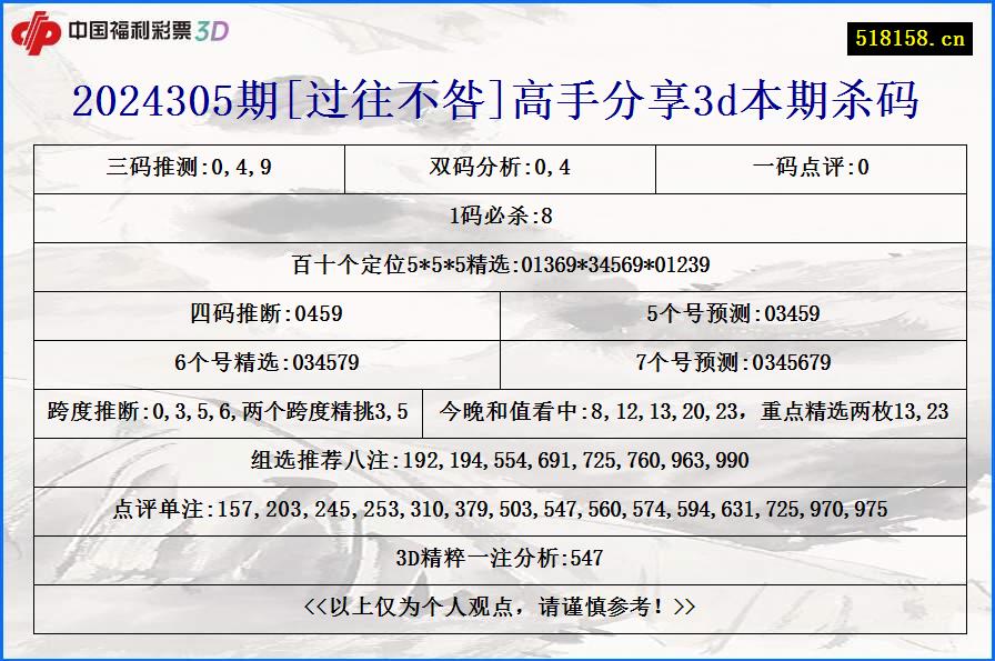 2024305期[过往不咎]高手分享3d本期杀码