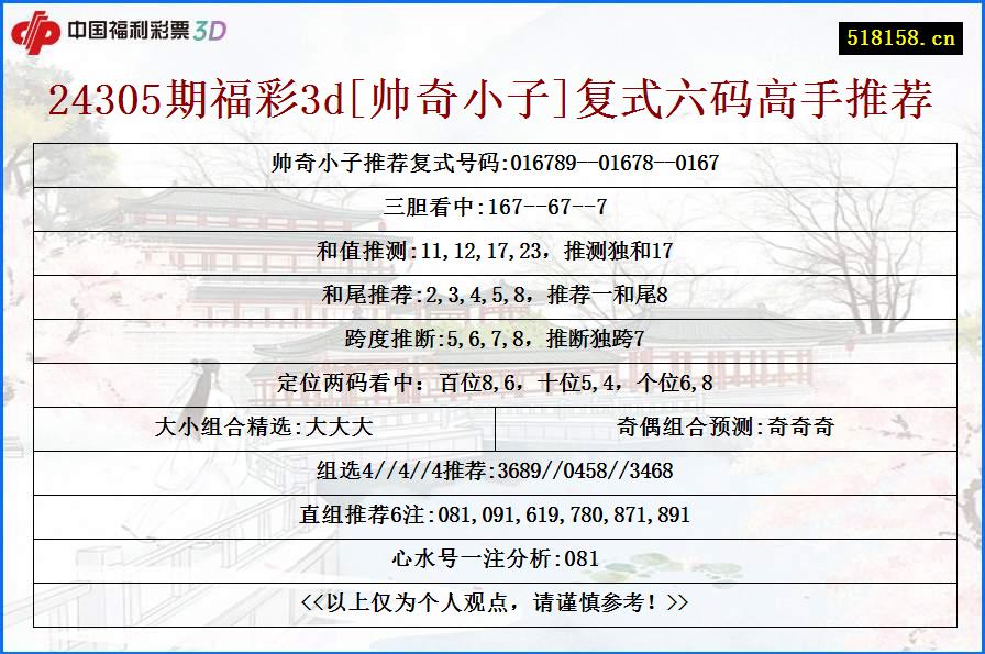 24305期福彩3d[帅奇小子]复式六码高手推荐
