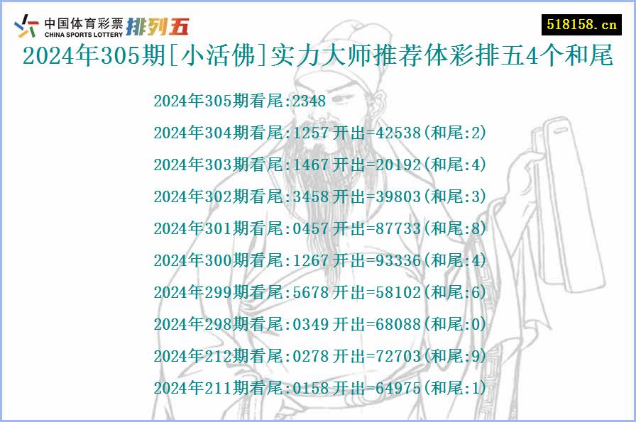 2024年305期[小活佛]实力大师推荐体彩排五4个和尾