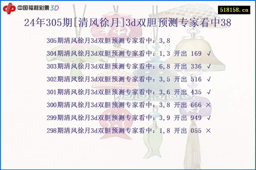 24年305期[清风徐月]3d双胆预测专家看中38