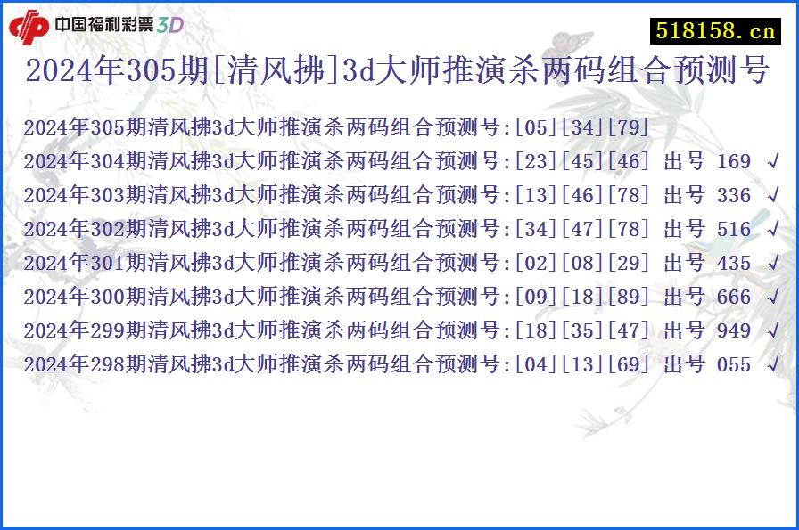 2024年305期[清风拂]3d大师推演杀两码组合预测号