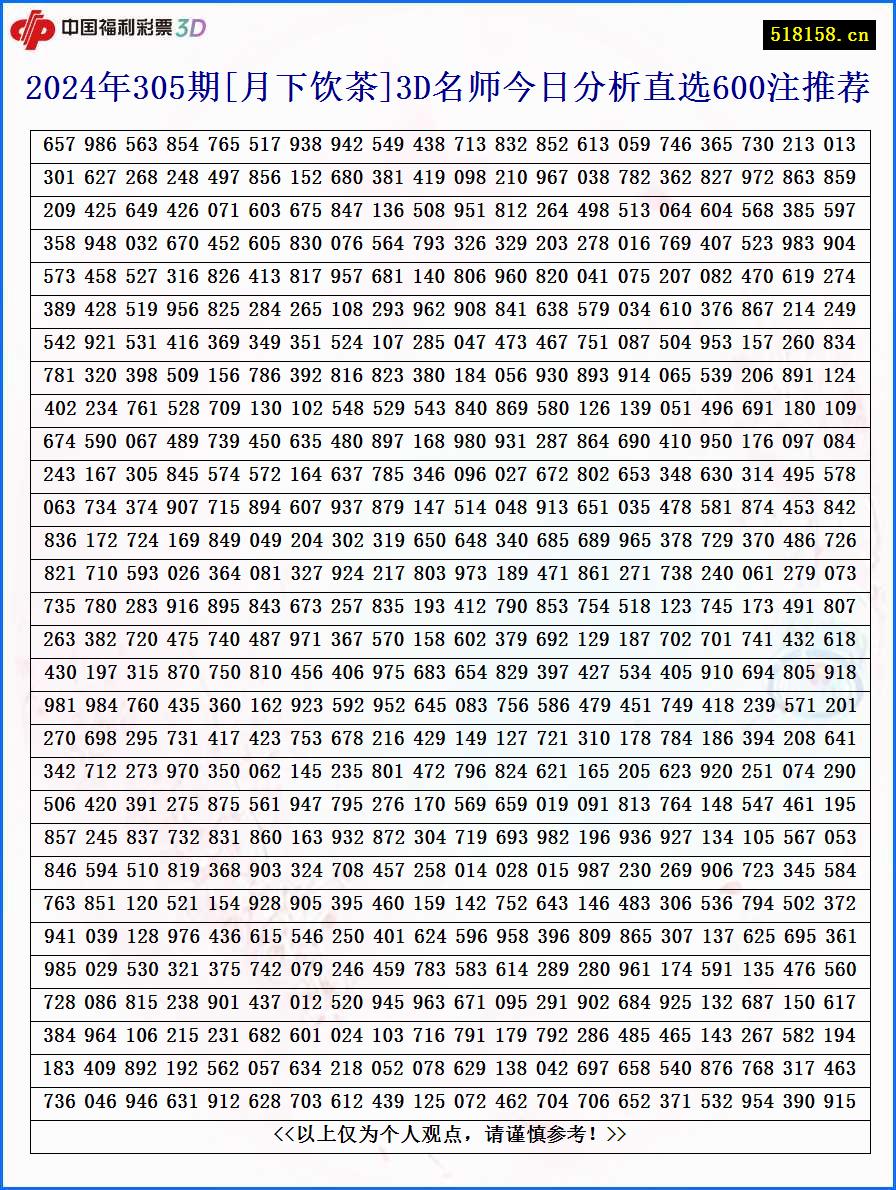 2024年305期[月下饮茶]3D名师今日分析直选600注推荐