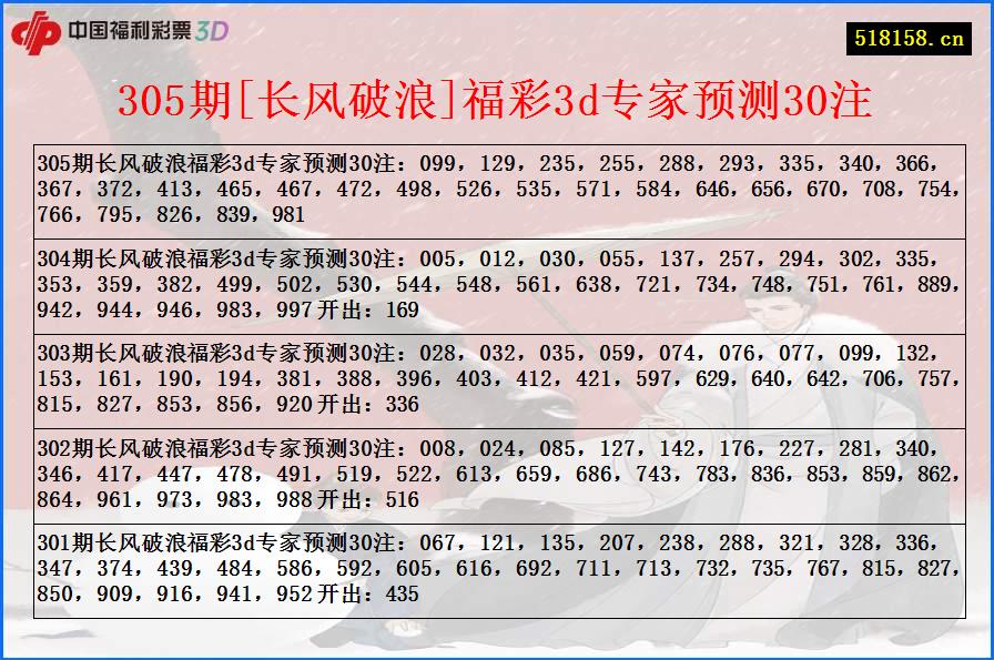 305期[长风破浪]福彩3d专家预测30注