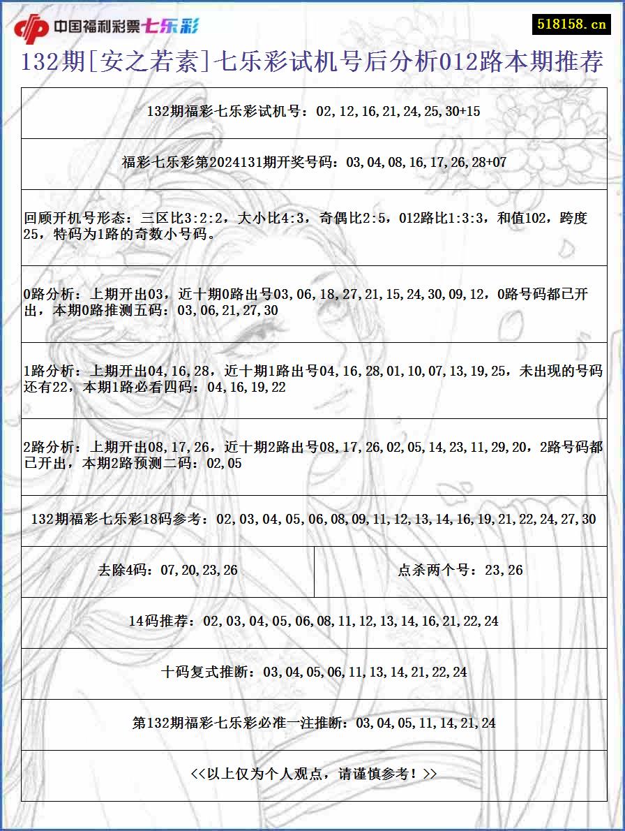 132期[安之若素]七乐彩试机号后分析012路本期推荐