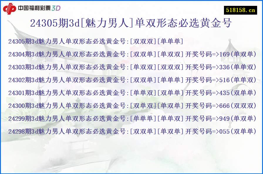 24305期3d[魅力男人]单双形态必选黄金号