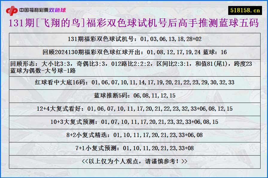 131期[飞翔的鸟]福彩双色球试机号后高手推测蓝球五码