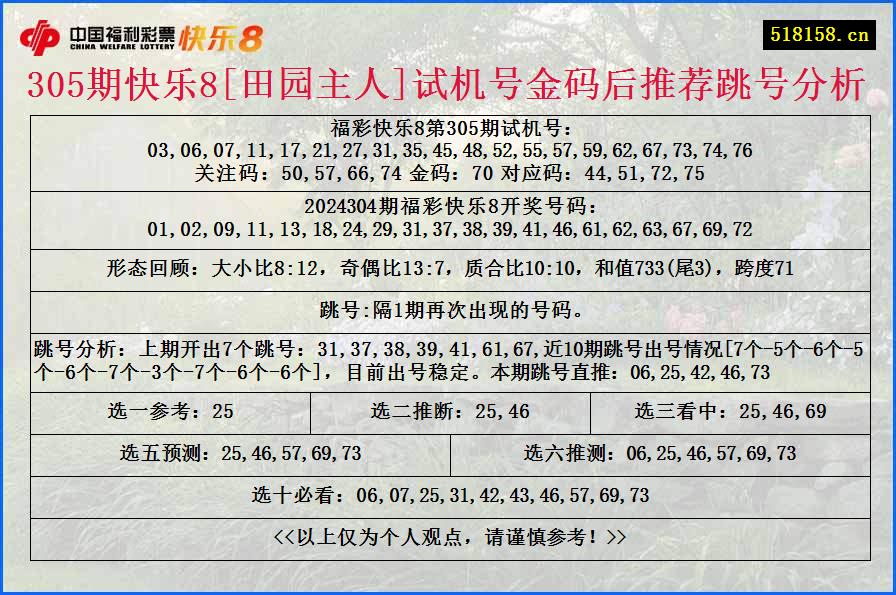 305期快乐8[田园主人]试机号金码后推荐跳号分析