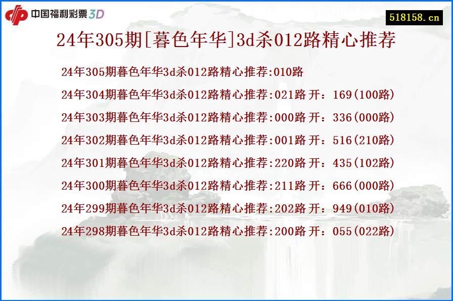 24年305期[暮色年华]3d杀012路精心推荐