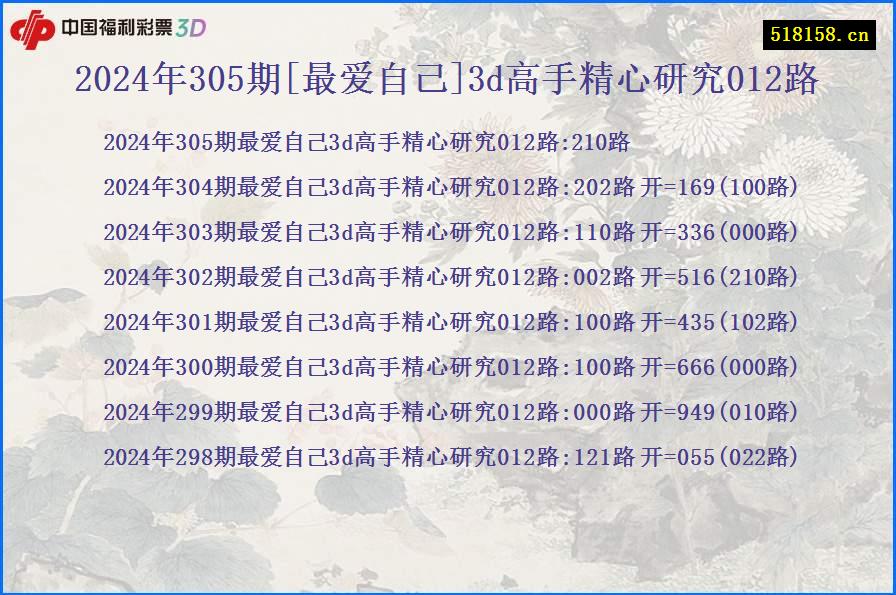 2024年305期[最爱自己]3d高手精心研究012路