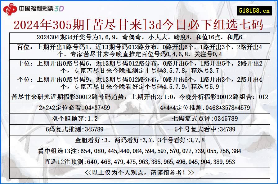 2024年305期[苦尽甘来]3d今日必下组选七码