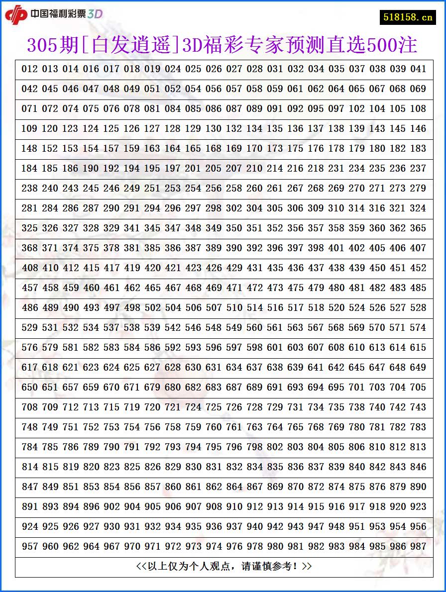 305期[白发逍遥]3D福彩专家预测直选500注