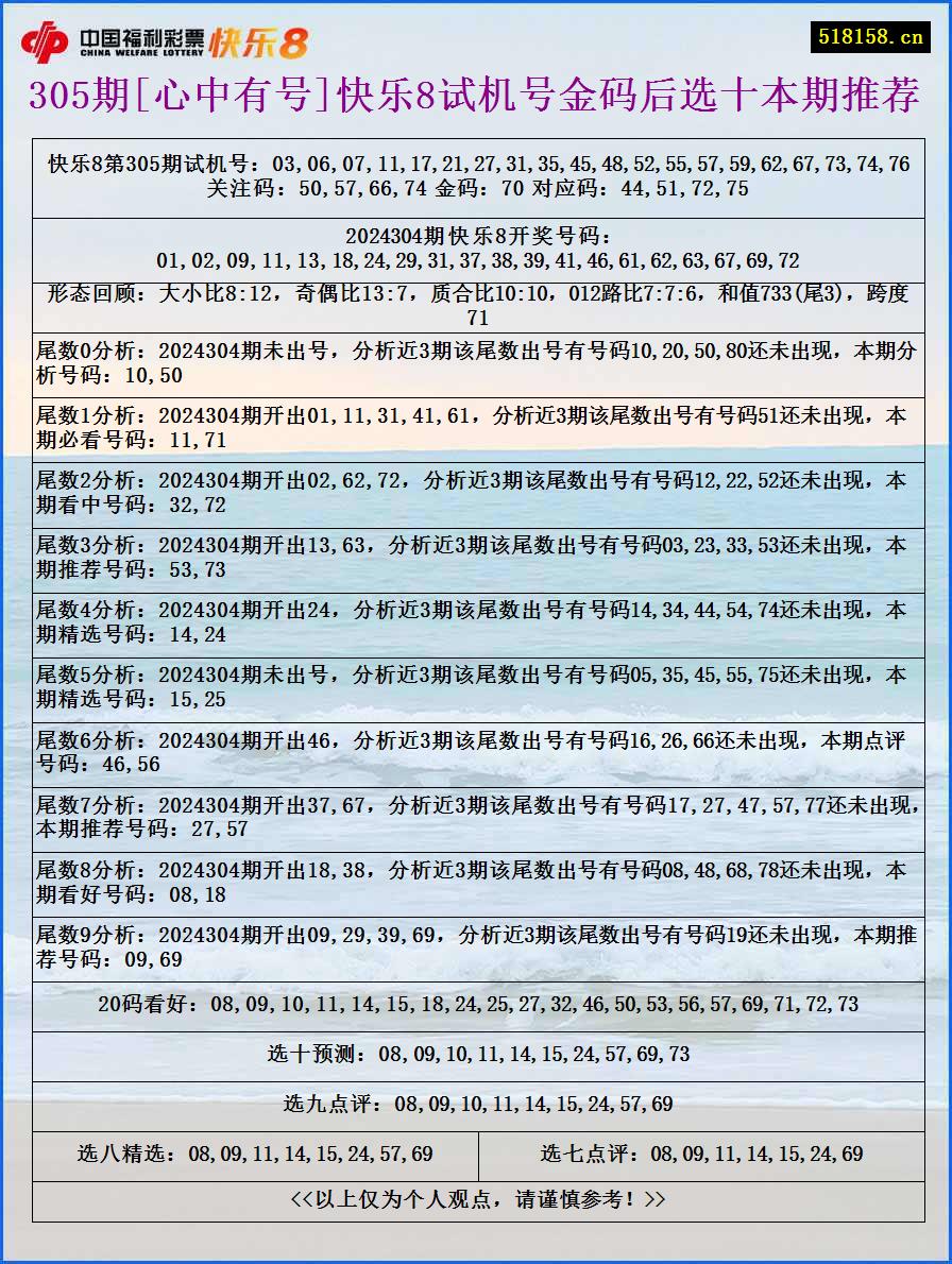 305期[心中有号]快乐8试机号金码后选十本期推荐