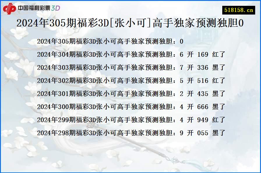 2024年305期福彩3D[张小可]高手独家预测独胆0