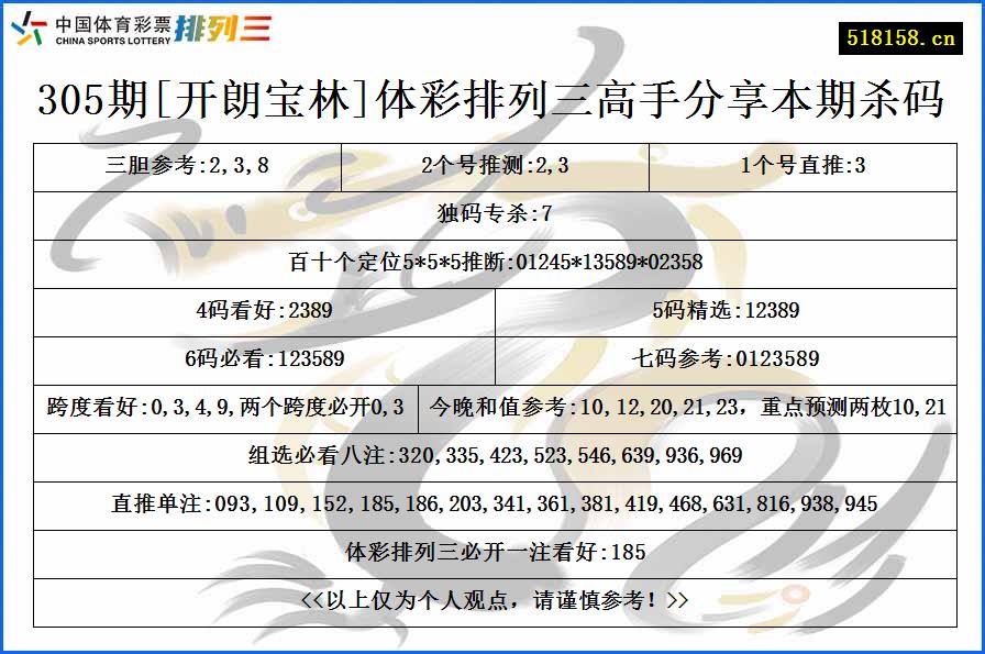 305期[开朗宝林]体彩排列三高手分享本期杀码