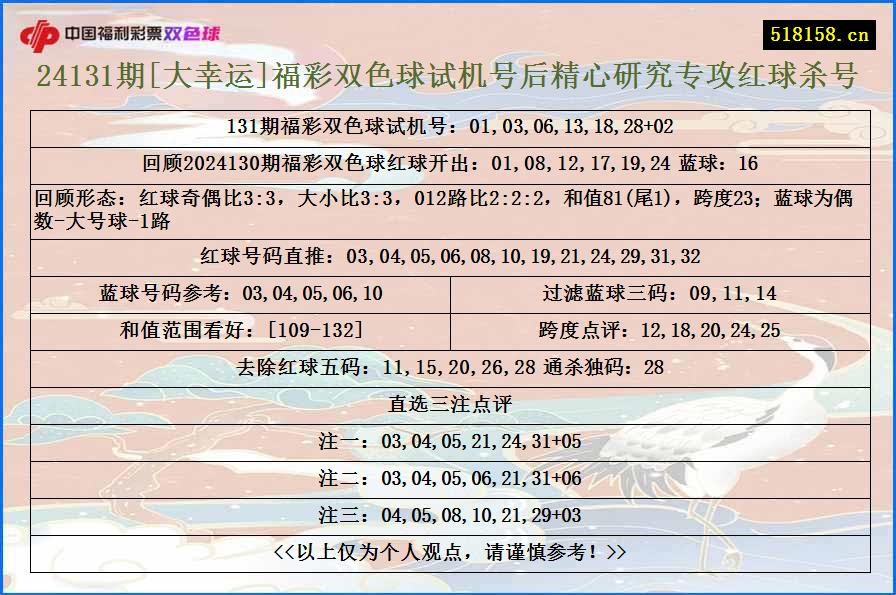 24131期[大幸运]福彩双色球试机号后精心研究专攻红球杀号