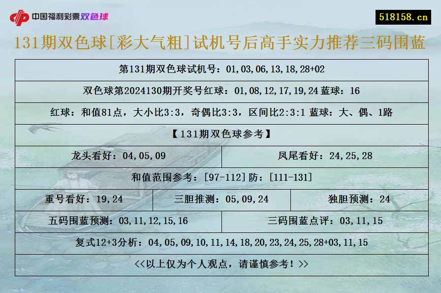 131期双色球[彩大气粗]试机号后高手实力推荐三码围蓝