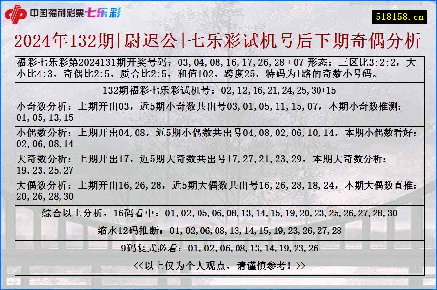 2024年132期[尉迟公]七乐彩试机号后下期奇偶分析