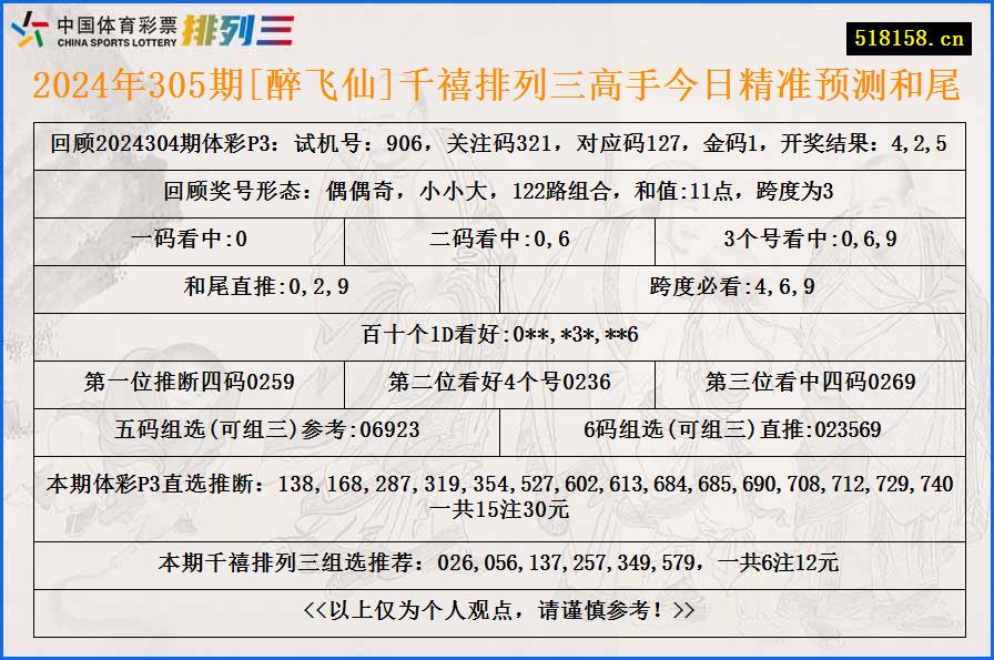 2024年305期[醉飞仙]千禧排列三高手今日精准预测和尾